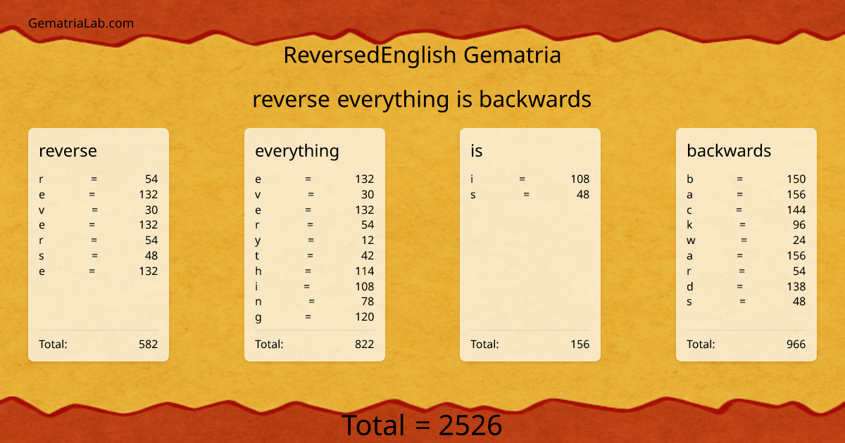 reverse everything is backwards in reversedEnglish Gematria